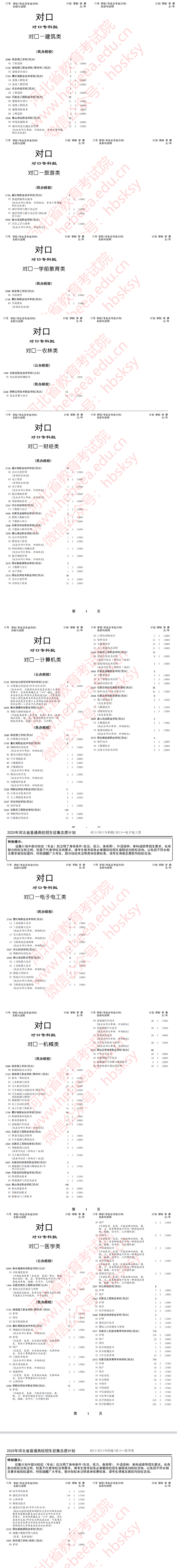 2025年河北省对口专科批征集志愿计划