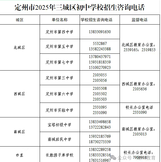 定州市2025年城区初中学校和民办学校招生公告
