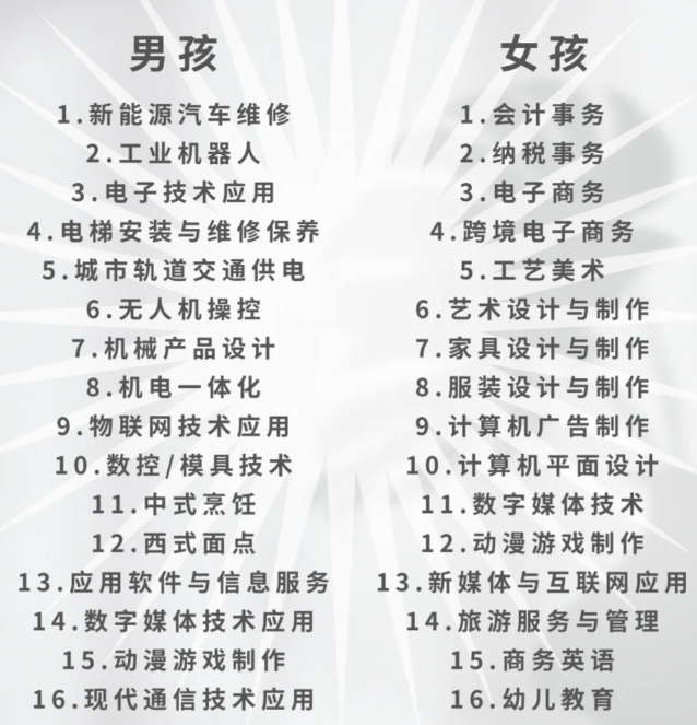 家里孩子考不上高中？河北中专、职高专业推荐