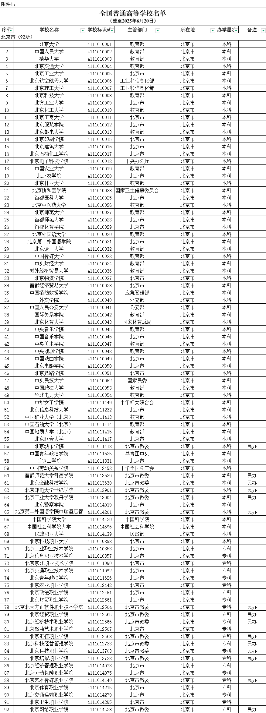 北京市普通高等学校名单（共92所大学）