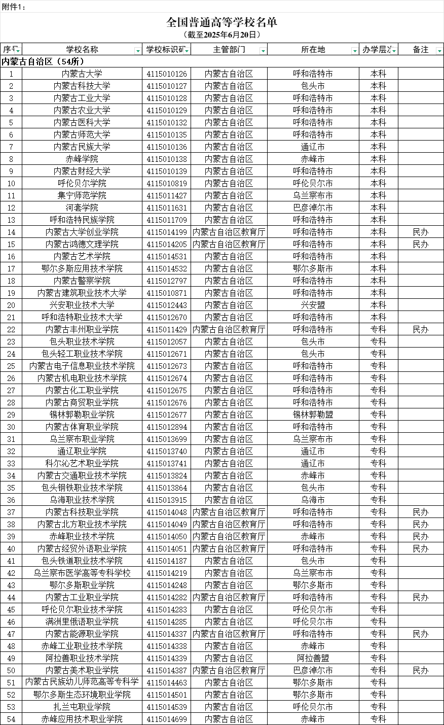 内蒙古普通高等学校名单（共54所大学！21所本科、33所专科）