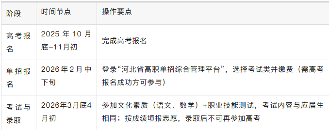 2025年河北复读生能否参加单招考试？