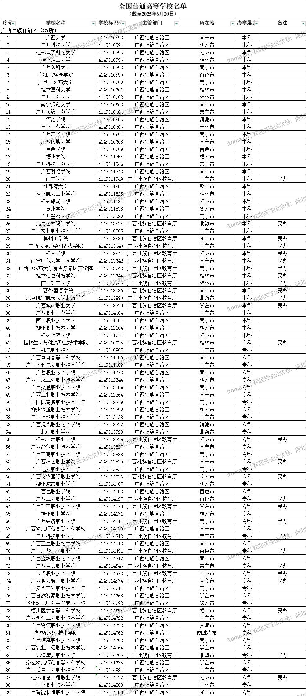 广西省普通高等学校名单（共89所大学！41所本科、48所专科）