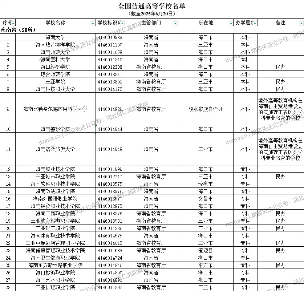 海南省普通高等学校名单（共28所大学！11所本科、17所专科）