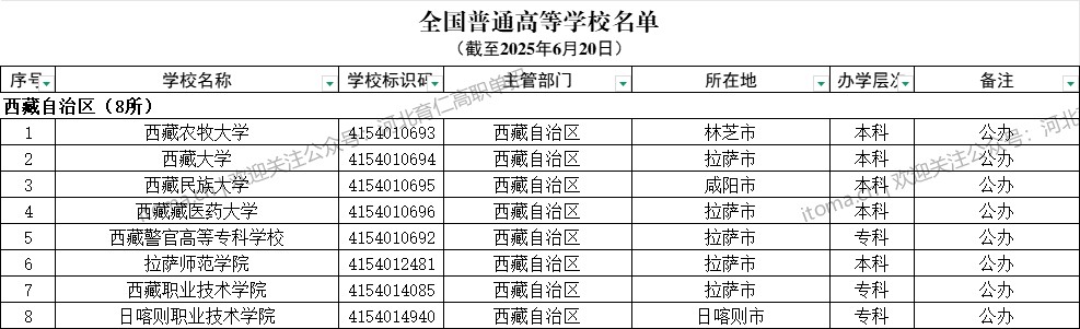 西藏自治区普通高等学校名单（共8所大学！5所本科、3所专科）