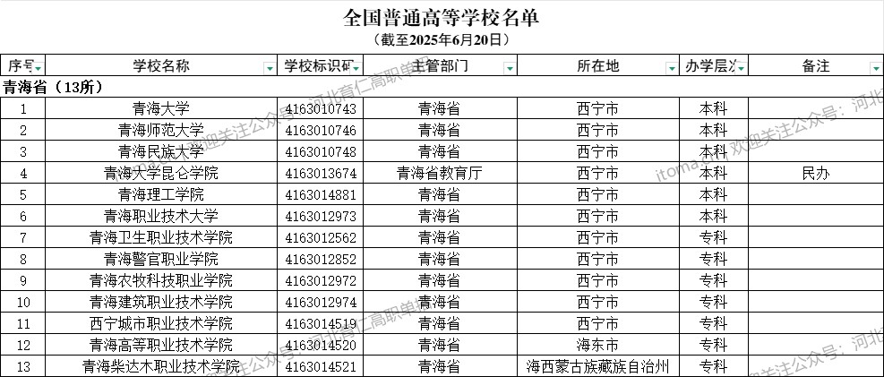青海省普通高等学校名单（共13所大学！6所本科、7所专科）