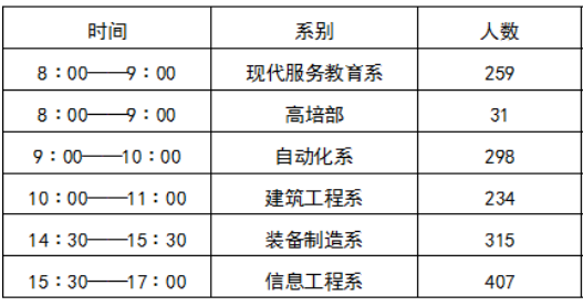 三河市职业技术教育中心 三河市高级技工学校2025报到须知