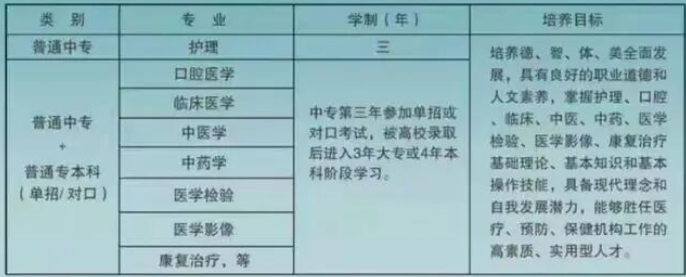 邢台冀南医学中等专业学校2025秋季招生简章