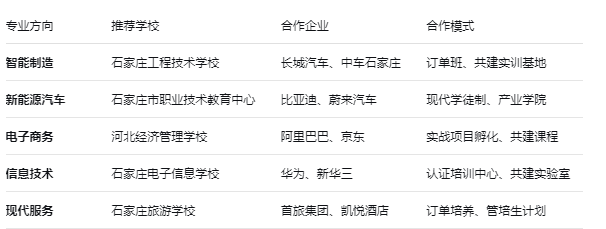 校企合作是啥？为啥说选对石家庄中专学校就等于半只脚进了企业？