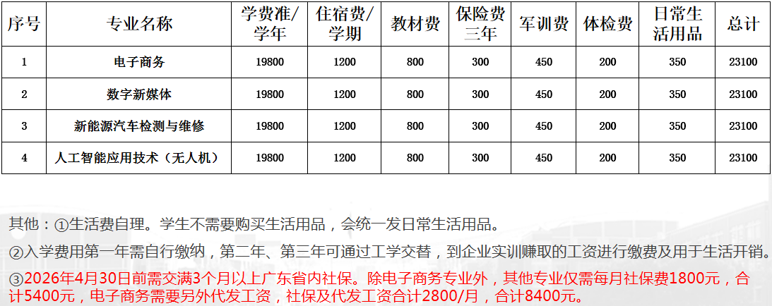 广东现代学徒制费用标准
