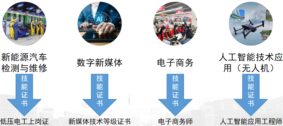 广东现代学徒制各个专业培养前景