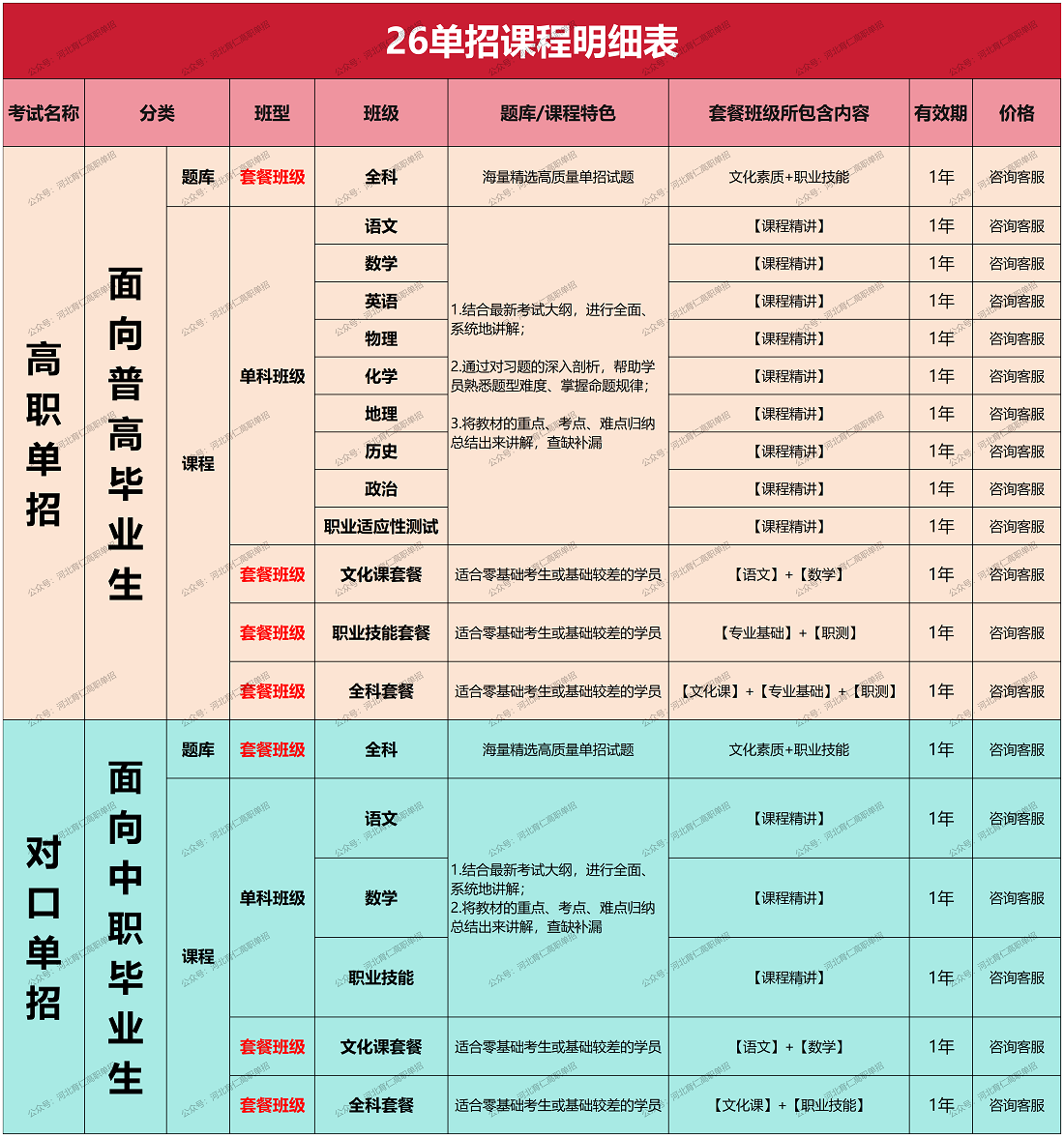 2026年河北高职单招考试九类线上视频课程更新！