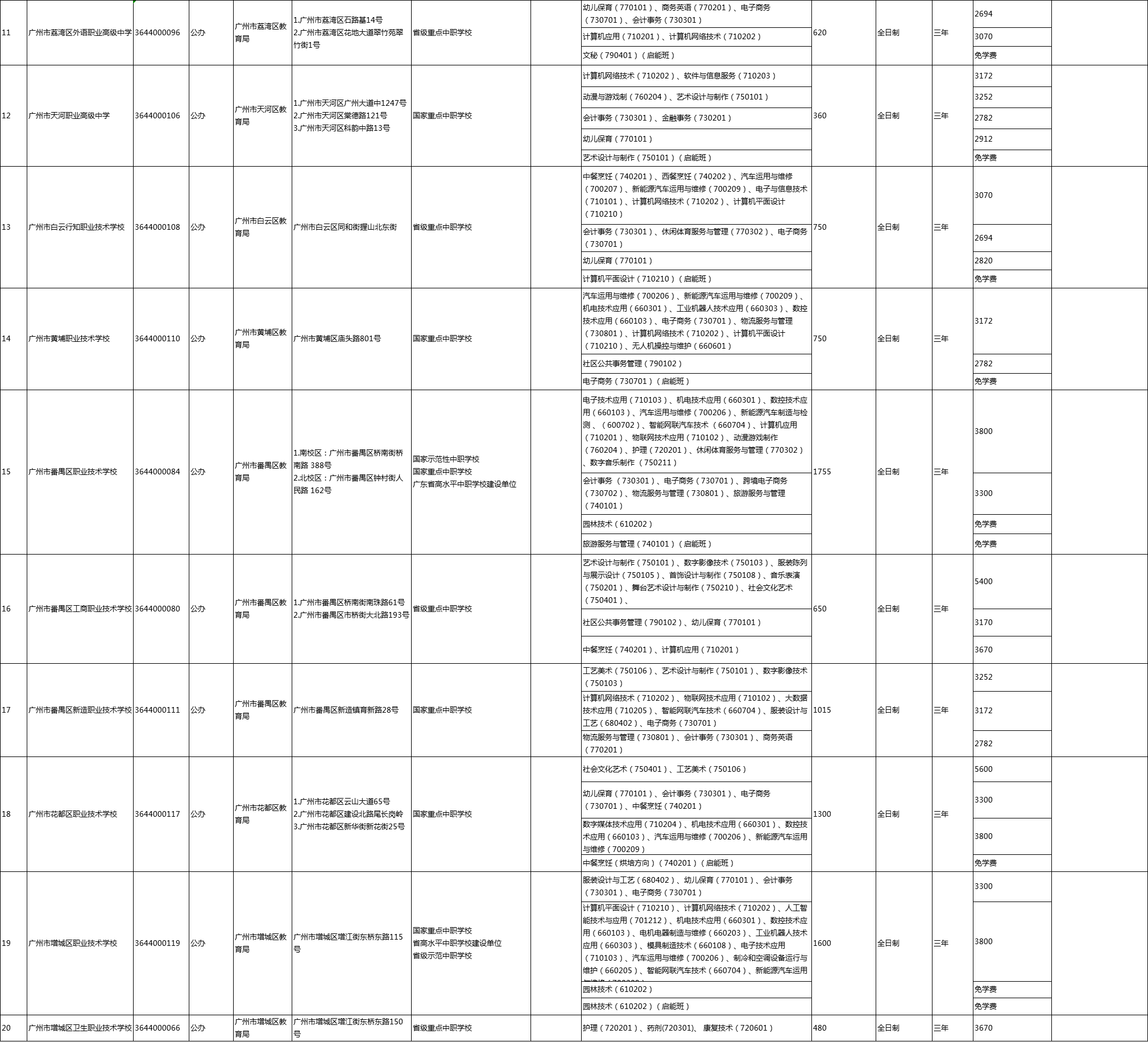 广州中职拟招生学校名单2