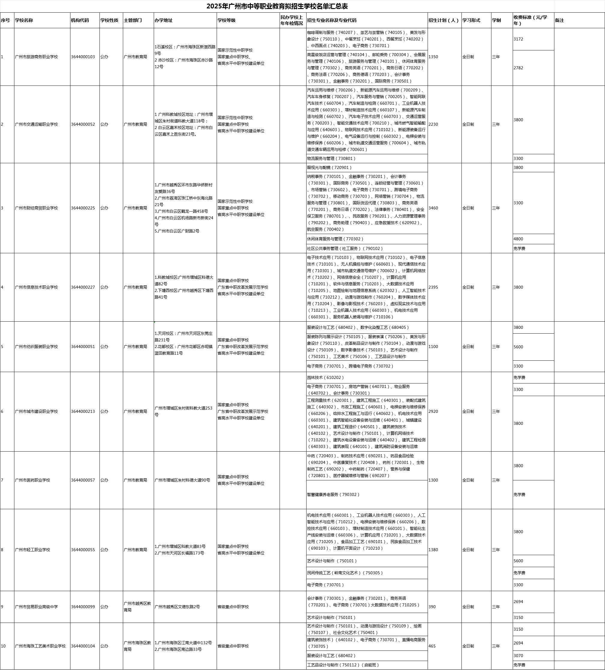 广州中职拟招生学校名单1
