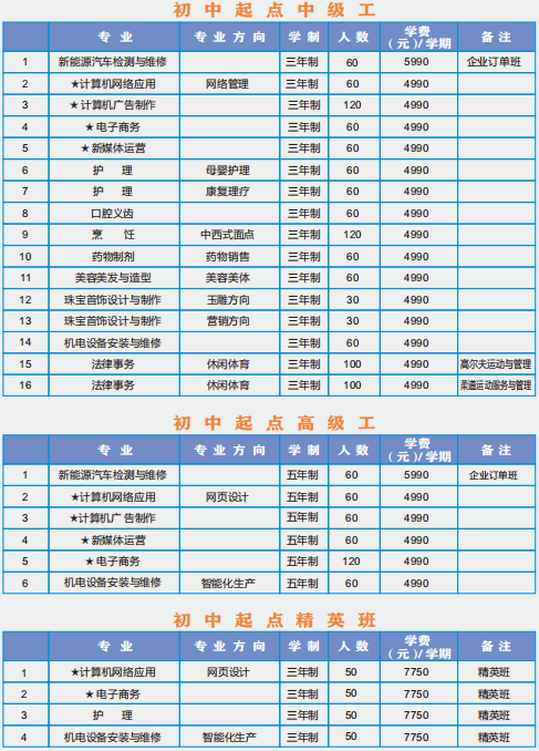 广东高新25年招生计划1