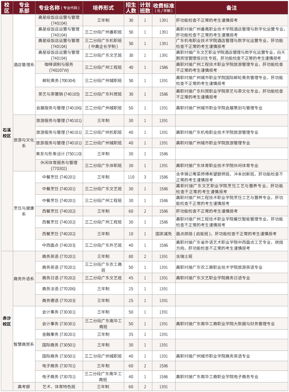 2025年广州市旅游商务职业学校招生计划表
