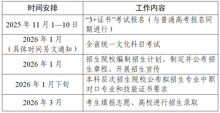 2026年广东3+证书考试时间安排