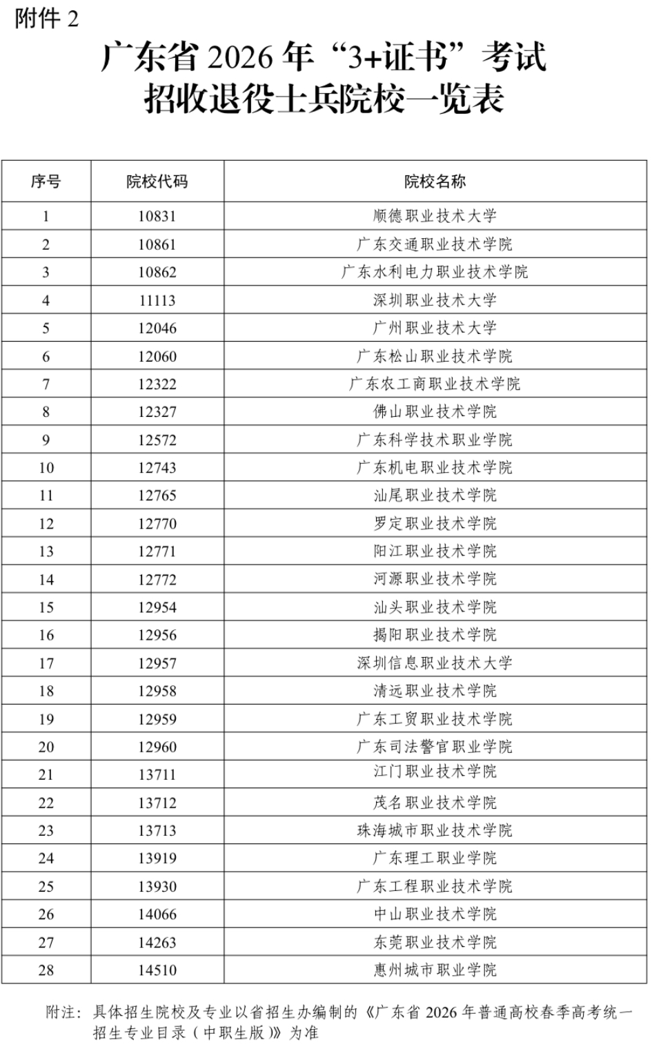 广东省2026年“3+证书”考试招收退役士兵院校一览表