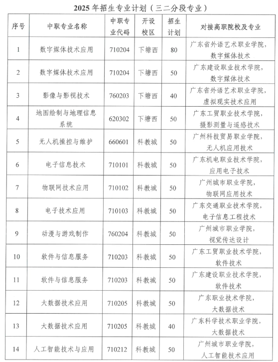2025年招生专业计划(三二分段专业)1