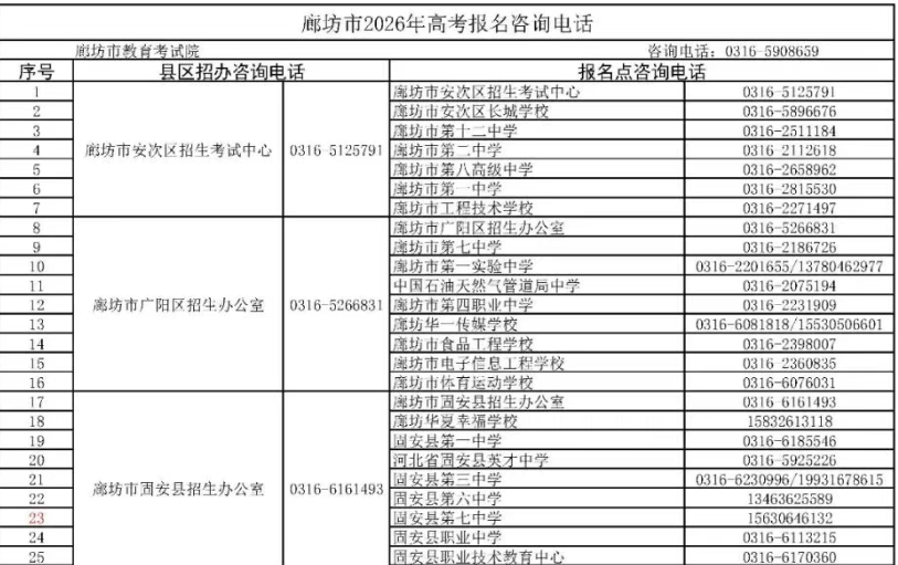 廊坊市2026年普通高考报名须知