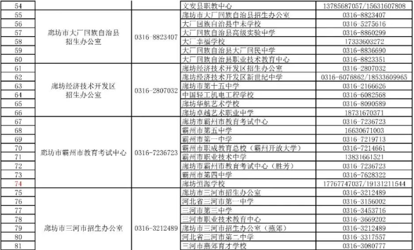 廊坊市2026年普通高考报名须知
