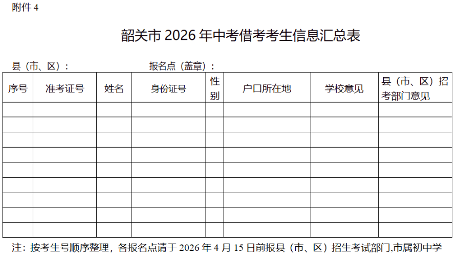 韶关市2026年中考借考考生信息汇总表