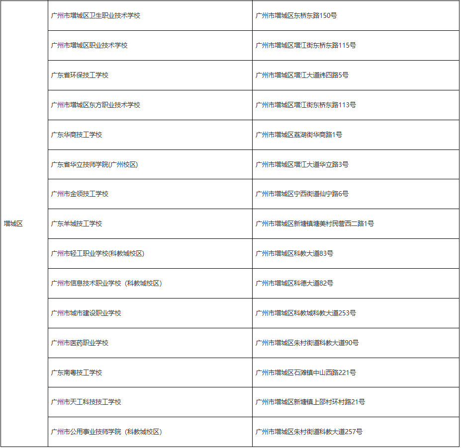 广州市各区社会报名点的地址和联系方式