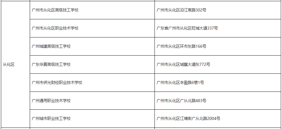 2025年广州高考中职报名点7