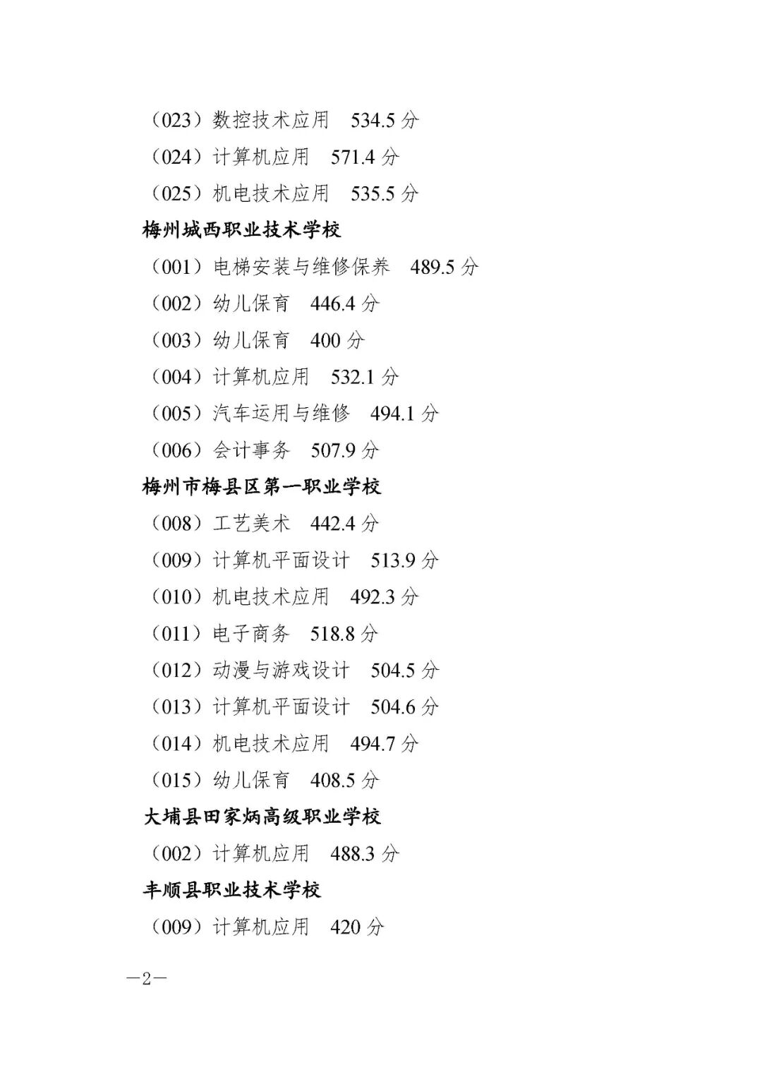 2025年梅州第三批市内中职(中技)三二分段录取分2