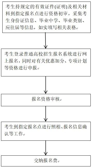 2026河北高考报名倒计时1天！这些关键步骤须掌握！