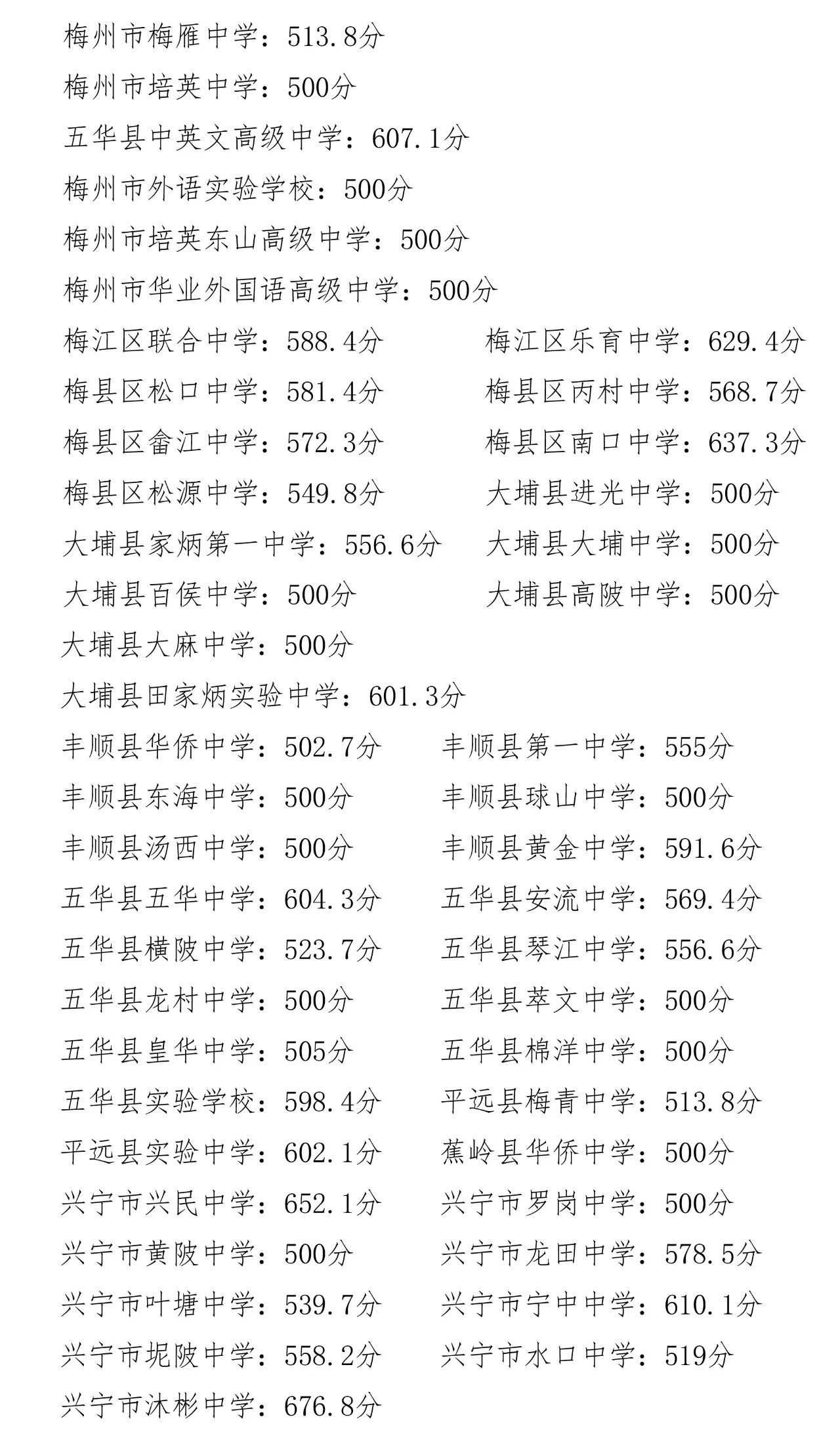 梅州市2025年高中阶段学校第二批普通生录取最低分数线2