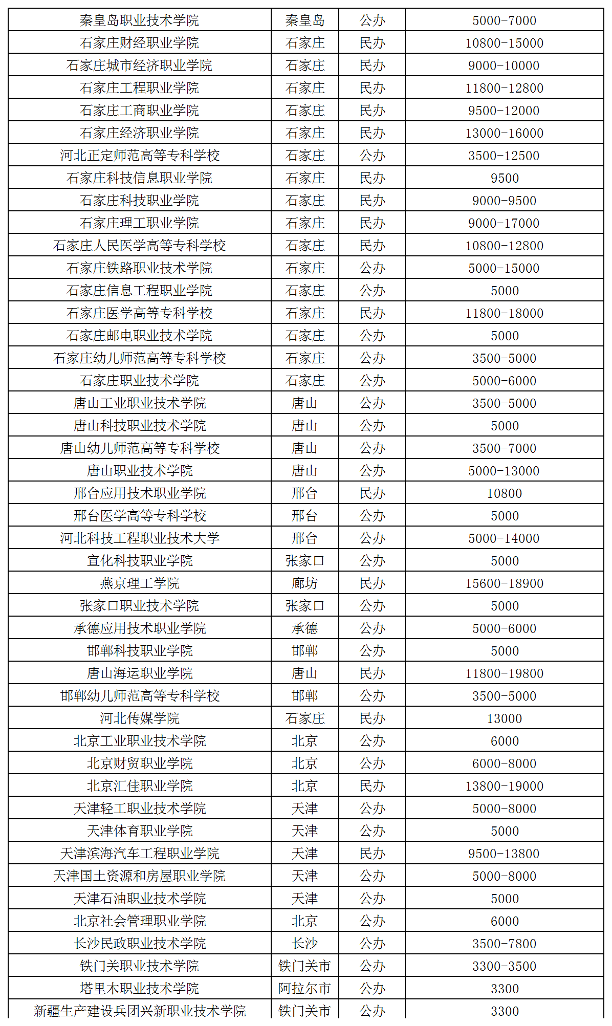 26年单招生参考