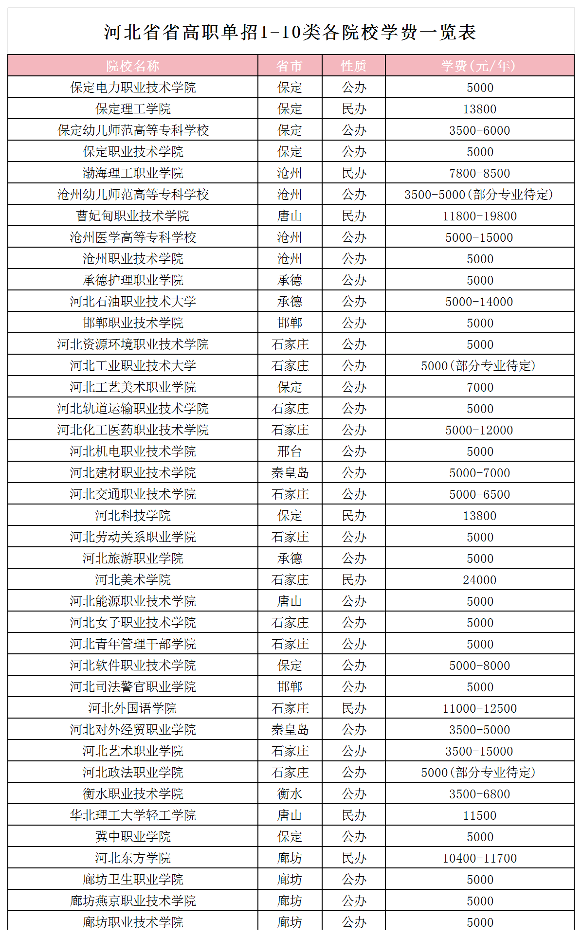 26年单招生参考