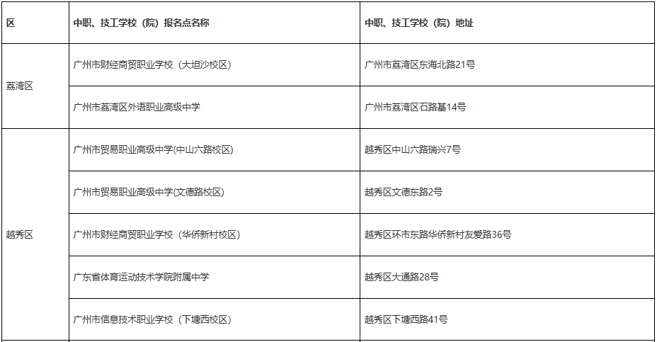 2025年广州高考中职报名点1