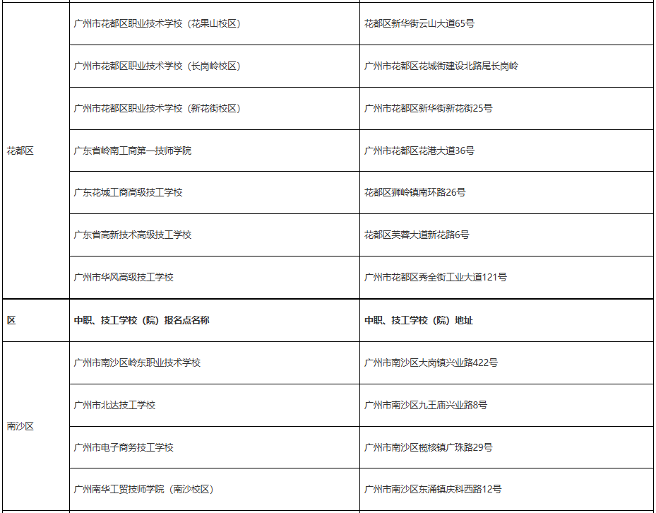 2025年广州高考中职报名点6