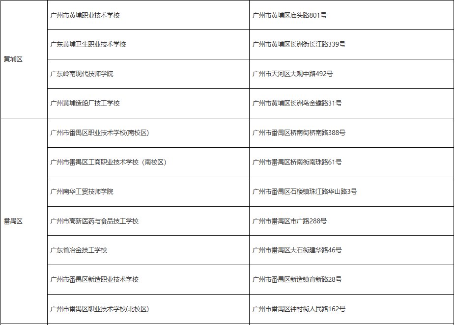 2025年广州高考中职报名点5