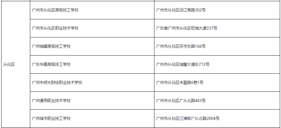 2025年广州高考中职报名点7