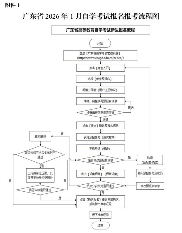 广东省2026年1月自学考试报名报考流程图1