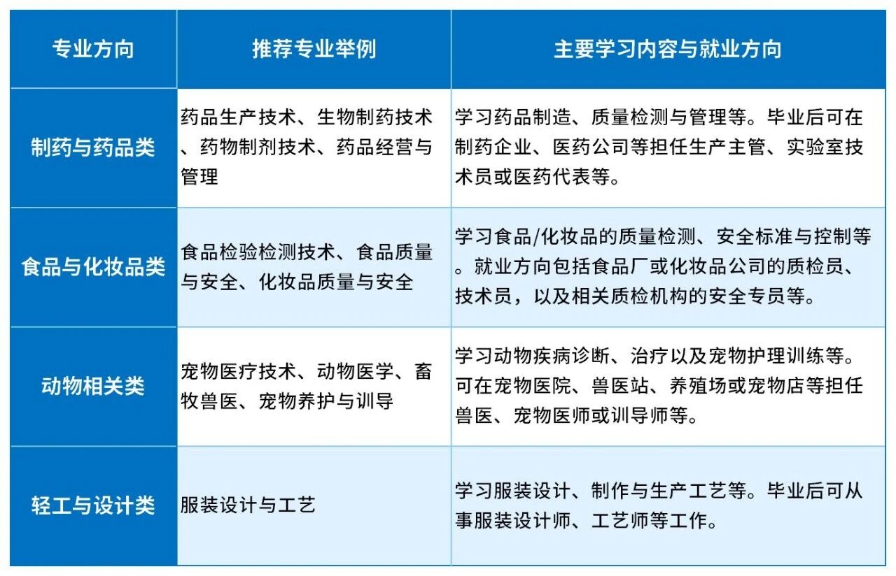 河北单招,考试四类适合女生学的专业有哪些?