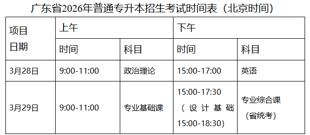 广东省2026年普通专升本招生考试时间表（北京时间）