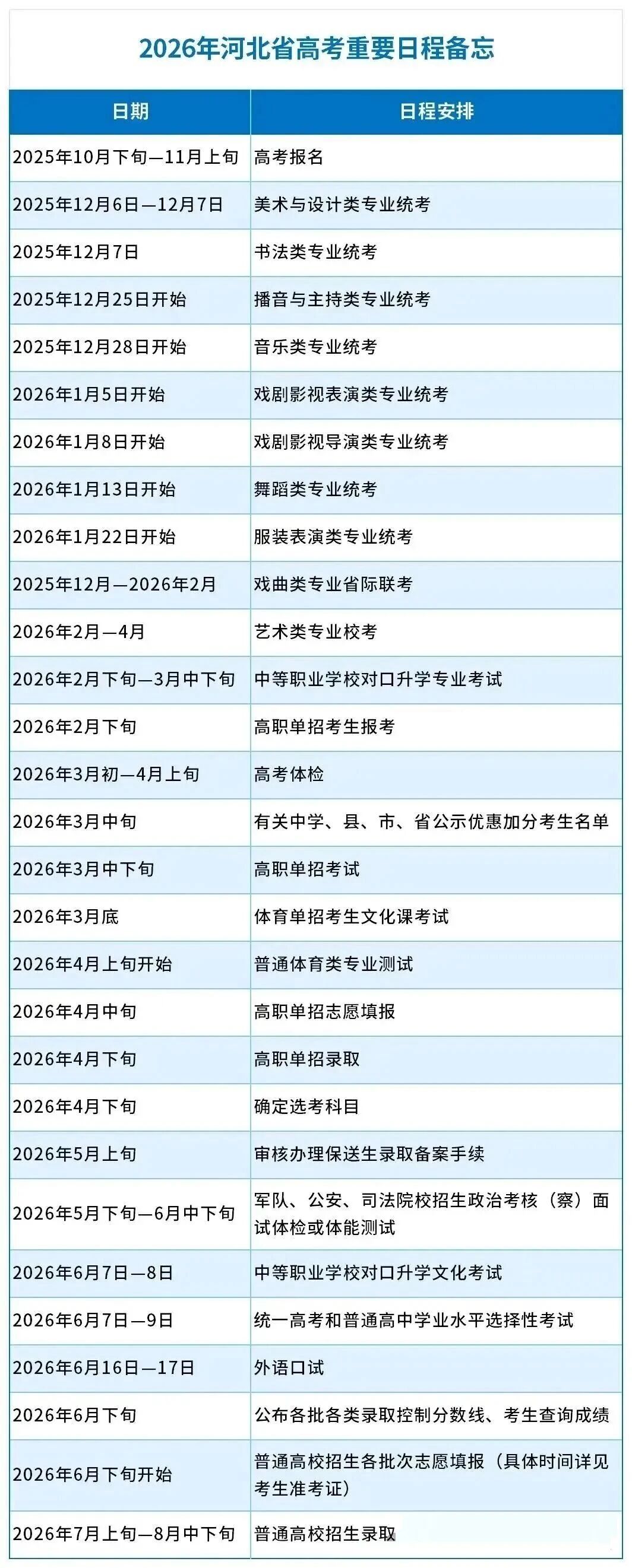 2026年河北省高考大事件!