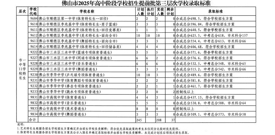 第三层次（佛山一中等11所学校体育艺术特长生）2
