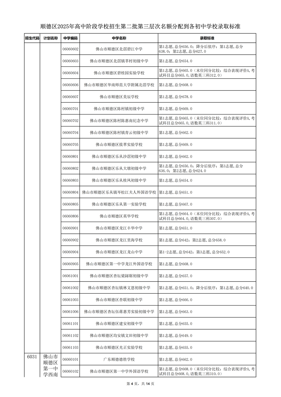 顺德区2025年高中阶段学校招生第二批第三层次名额分配到各初中学校录取标准_04