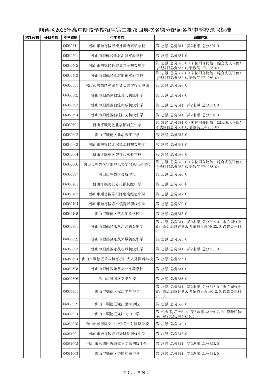 顺德区2025年高中阶段学校招生第二批第四层次名额分配到各初中学校录取标准_05