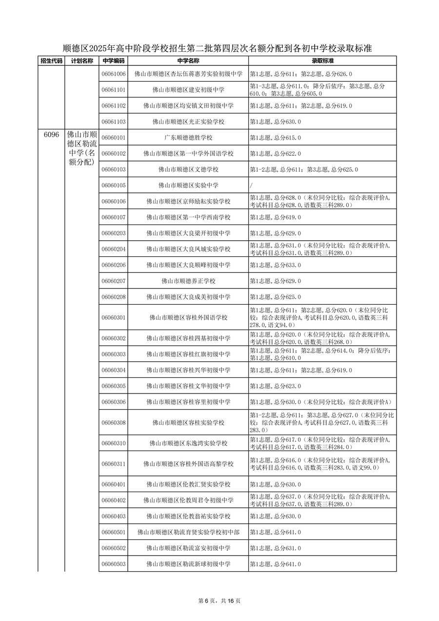 顺德区2025年高中阶段学校招生第二批第四层次名额分配到各初中学校录取标准_06