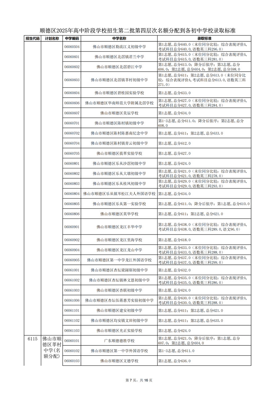 顺德区2025年高中阶段学校招生第二批第四层次名额分配到各初中学校录取标准_07