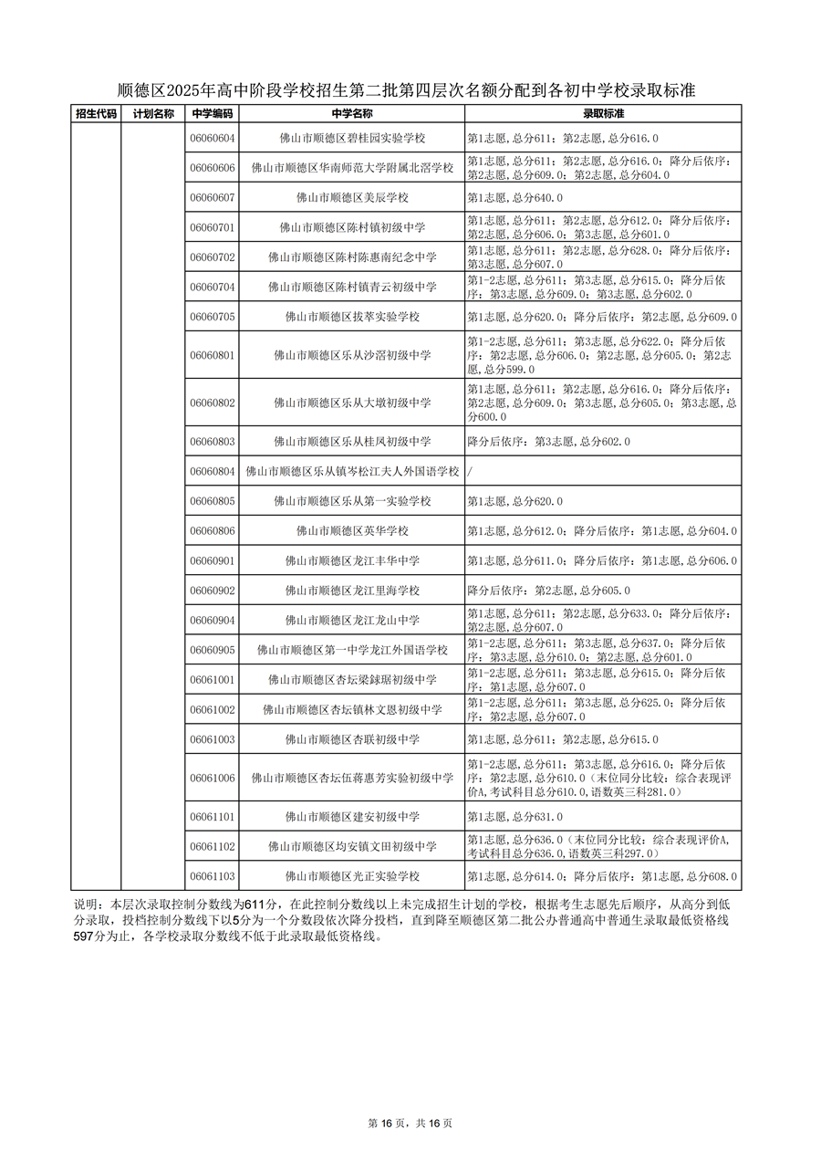 顺德区2025年高中阶段学校招生第二批第四层次名额分配到各初中学校录取标准_16