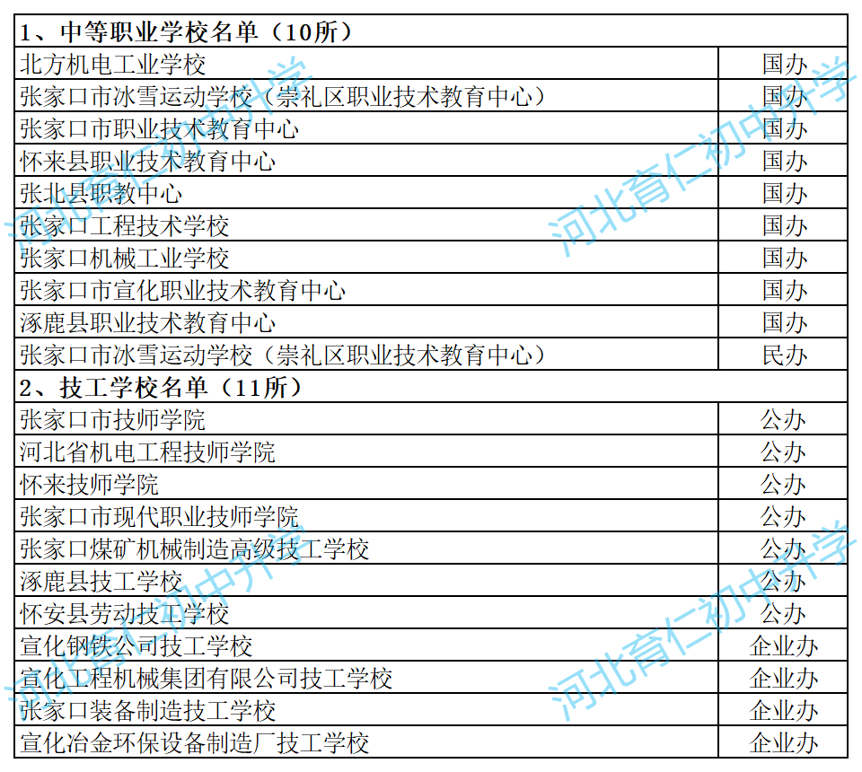 26年初三毕业可参考：承德中职、职高、技工学校名单汇总！（公办+民办）