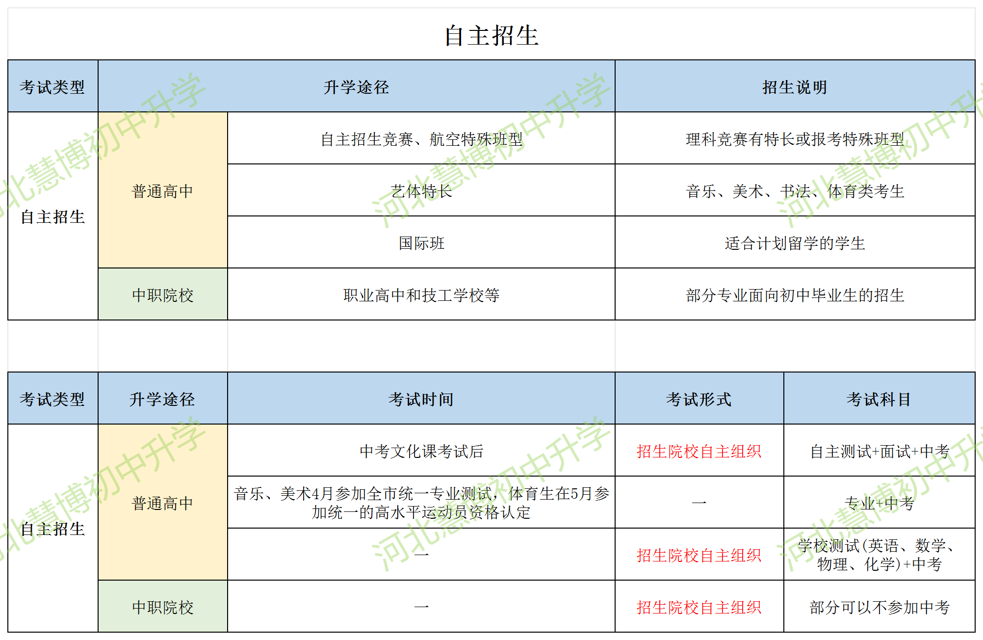 别让孩子在河北中考里“陪跑”！读懂这份升学指南，规划领先一步→