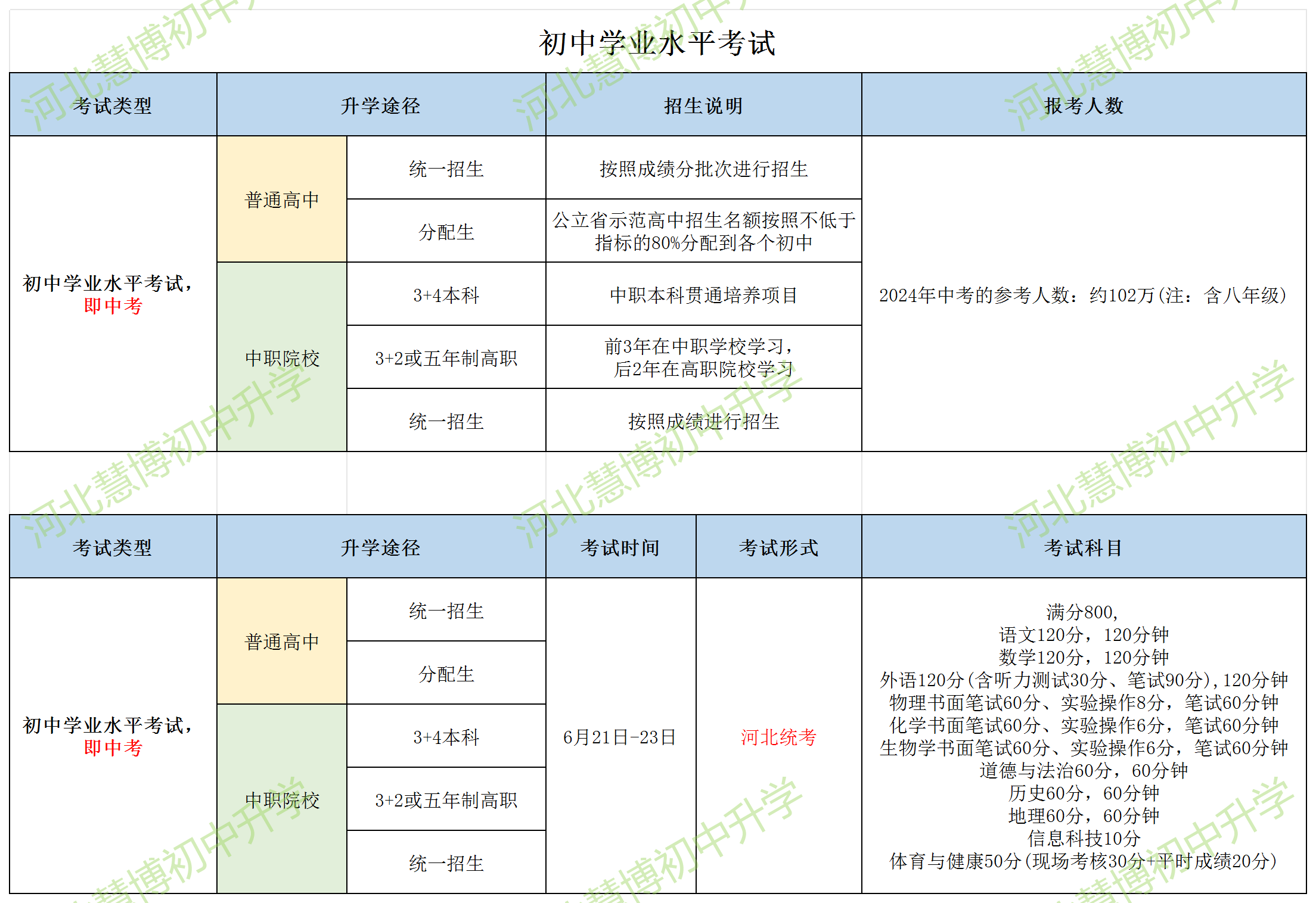 别让孩子在河北中考里“陪跑”！读懂这份升学指南，规划领先一步→